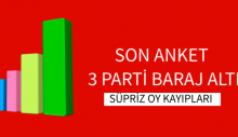 SON ANKET – 3 PARTİ MECLİS DIŞI