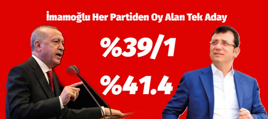 Erdoğan’ı Yanlızca İmamoğlu Geçebiliyor