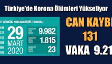 Türkiye’de korona ölümleri yükseliyor