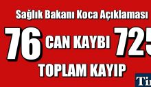 Türkiye’de Toplam Can Kaybı 725 oldu