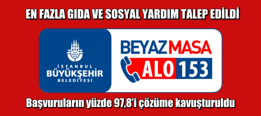 EN FAZLA GIDA VE SOSYAL YARDIM TALEP EDİLDİ