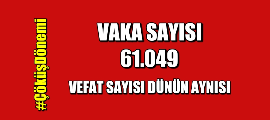 Vaka Sayısı 61.049 Ölü sayısı dünkü ile aynı