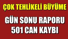 Türkiye’de bugün can kaybı 501