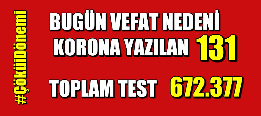 CAN KAYBI 2148’E YÜKSELDİ