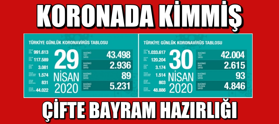 Bugün Vefat Eden 93 Kişi