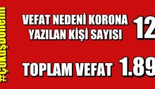 Bugün Korona Nedeni İle Can Kaybı