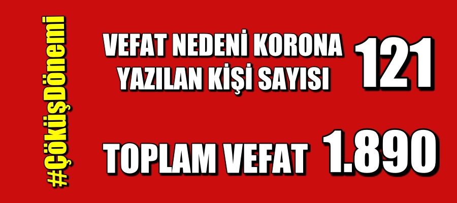 Bugün Korona Nedeni İle Can Kaybı