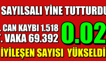 Sağlık Bakanı Gün Sonu Vakaları Açıkladı