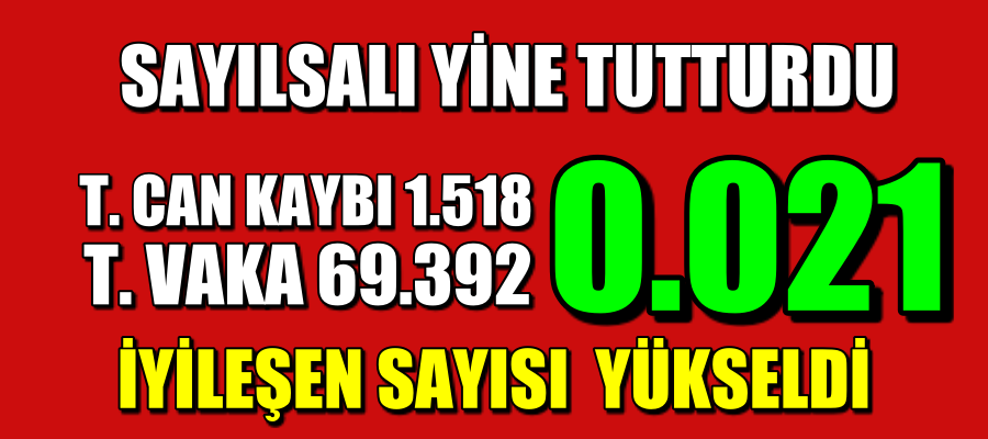 Sağlık Bakanı Gün Sonu Vakaları Açıkladı