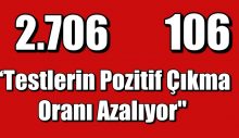Testlerin Pozitif Çıkma Oranı Azalıyor