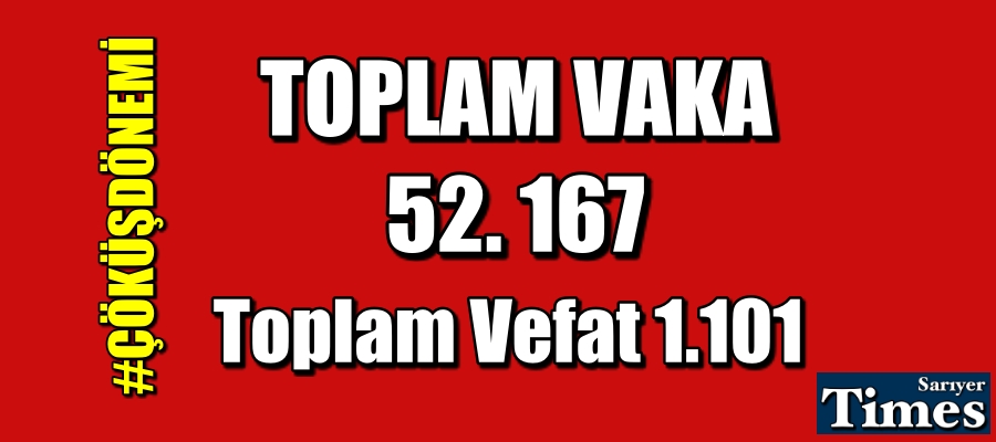 Türkiye’de Toplam Vefat 1.101 Oldu