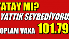 Türkiye’de Toplam Vaka 101.790