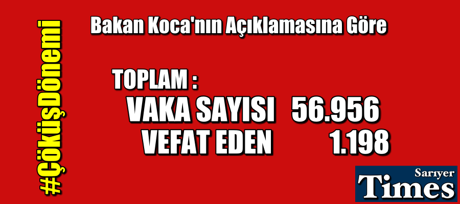 Bakan Koca’ya göre bugün 97 kişi vefat etti.
