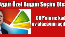 Özgür Özel bugün seçim olsa CHP’nin ne kadar oy alacağını açıkladı