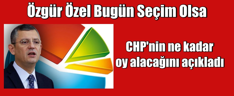 Özgür Özel bugün seçim olsa CHP’nin ne kadar oy alacağını açıkladı