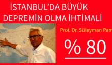 İstanbul’daki büyük depremin olma ihtimali yüzde 80