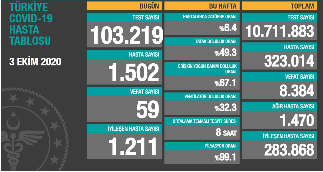 Yeni hasta sayısını azaltmak zorundayız