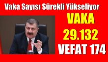 Vaka Sayısı Sürekli Yükseliyor. 29.132