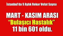 İstanbul’da 9 Aylık Rekor Vefat Sayısı