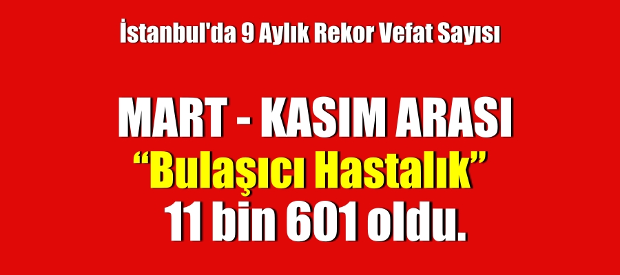 İstanbul’da 9 Aylık Rekor Vefat Sayısı