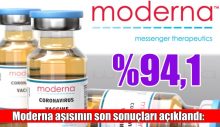 Moderna Aşısının Sonuçları Açıklandı