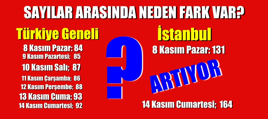 SAYILAR ARASINDA NEDEN FARK VAR?