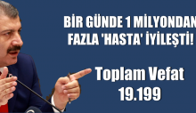 Bir günde 1 milyon kişi iyileşti!