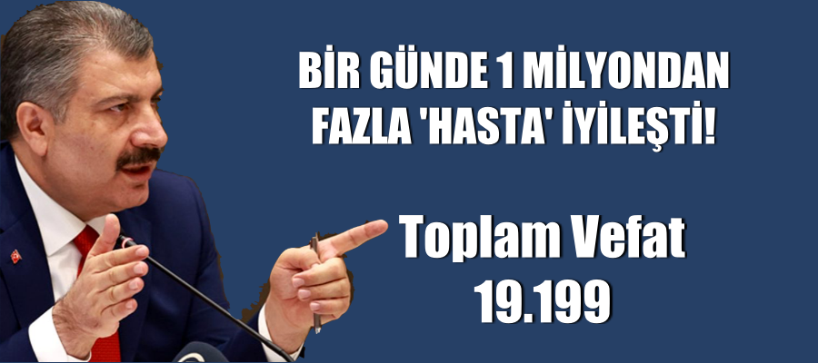 Bir günde 1 milyon kişi iyileşti!