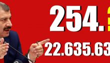 254 kişi daha hayatını kaybetti! 19 bin 103 yeni vaka var