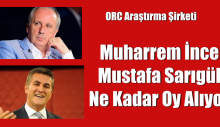 Muharrem İnce – Sarıgül Ne Kadar Oy Alıyor