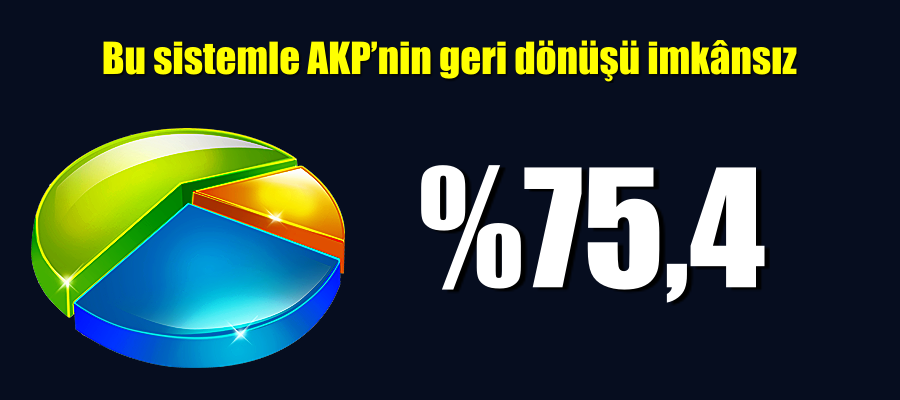 Bu sistemle AKP’nin geri dönüşü imkânsız