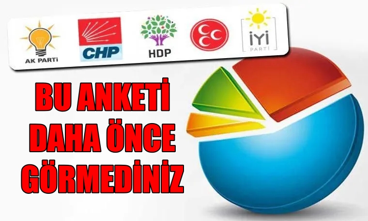 Bu anketi daha önce görmediniz