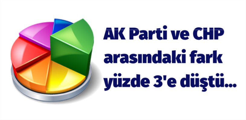 AK Parti ve CHP arasındaki fark yüzde 3’e düştü