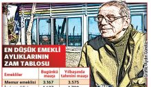 Yılbaşında memur ve emekli ne kadar zam alacak?