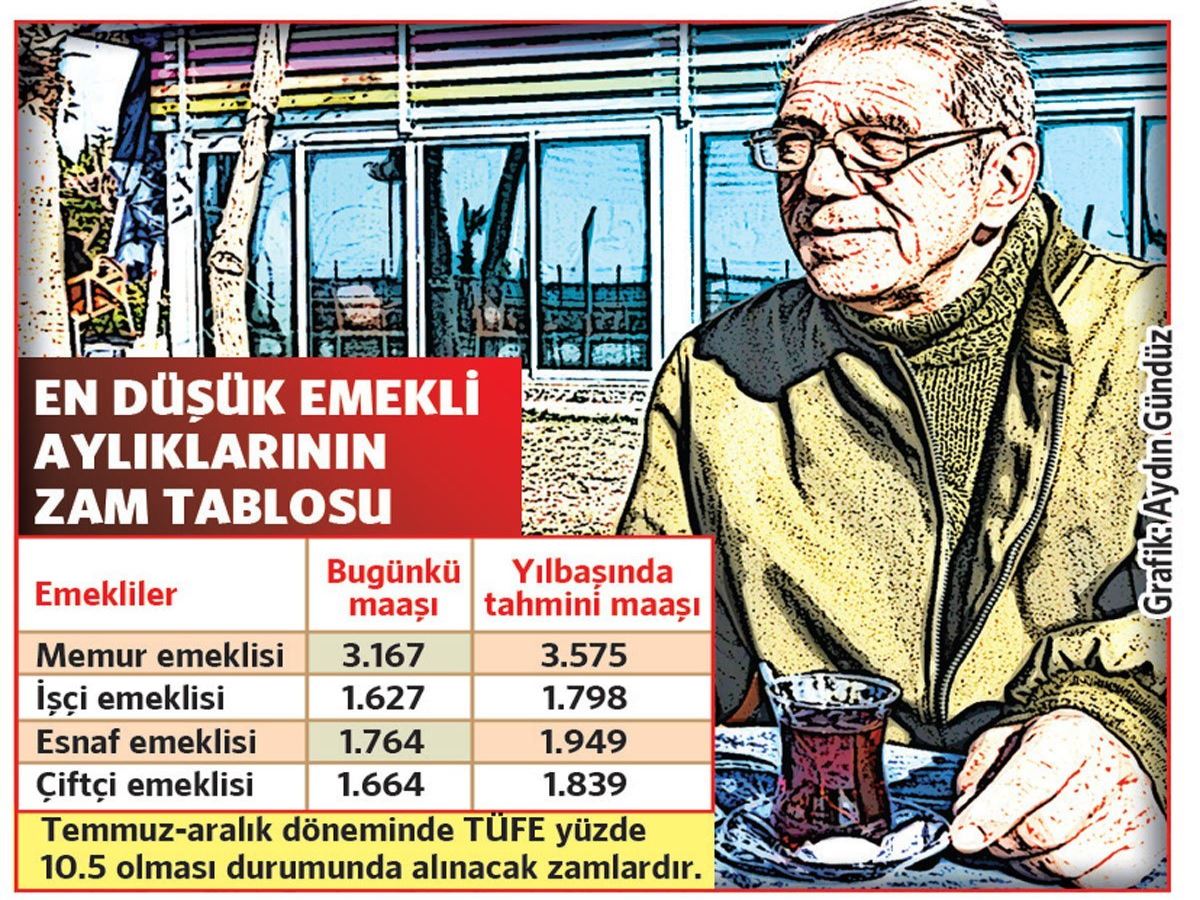 Yılbaşında memur ve emekli ne kadar zam alacak?