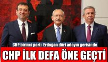 CHP birinci parti, Erdoğan dört adayın gerisinde