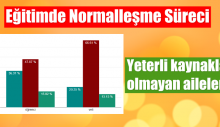 Eğitimde Normalleşme Süreci