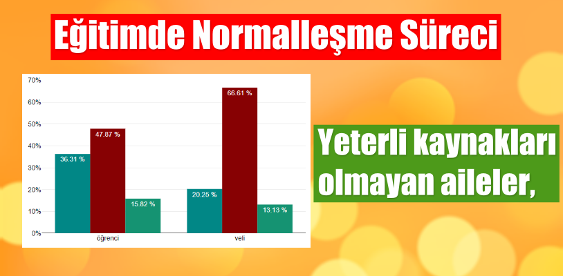 Eğitimde Normalleşme Süreci