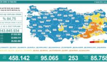 253 kişi yaşamını yitirdi
