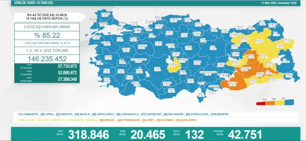 Can kaybında artış var