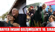 SARIYER İNSANİ GELİŞMİŞLİKTE 10. SIRADA