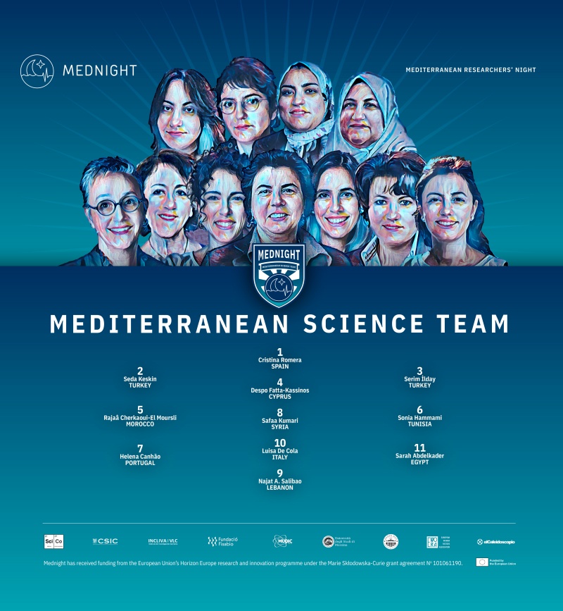 MEDNIGHT Akdeniz Bilim Takımı 2023